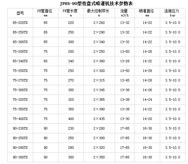 JP90-300型絞盤(pán)式噴灌機(jī)技術(shù)參數(shù)