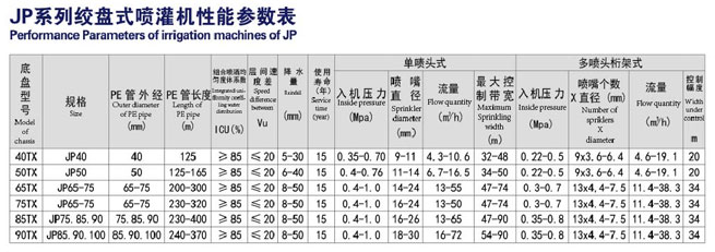 JP50-180型絞盤式噴灌機(jī)技術(shù)參數(shù)